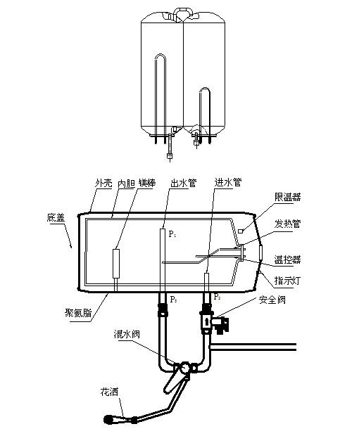 淋浴器有哪些分类和特点