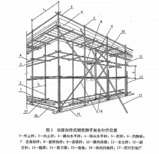 脚手架有哪几种类型
