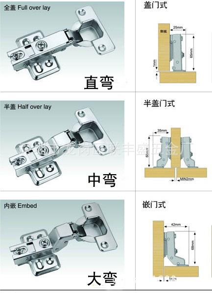 铰链是什么