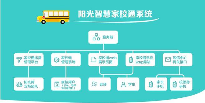阳光学习网如何？