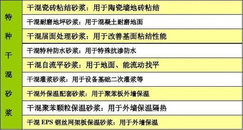 常用的砂浆有几种？各有什么特点
