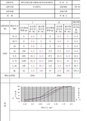 土工筛分中的粗筛与细筛是如何计算的