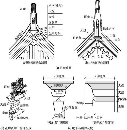 古建屋顶瓦及构件名称