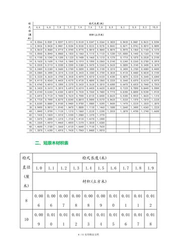木材原木怎么算？