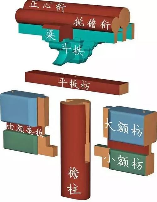 中国古建筑常用木材有哪些