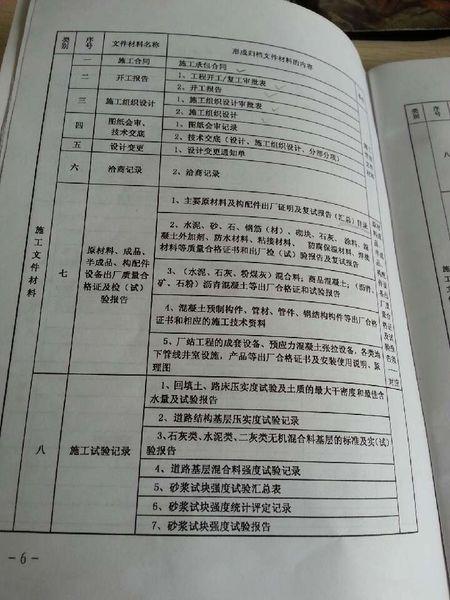 建筑施工单位一般需要购买什么材料