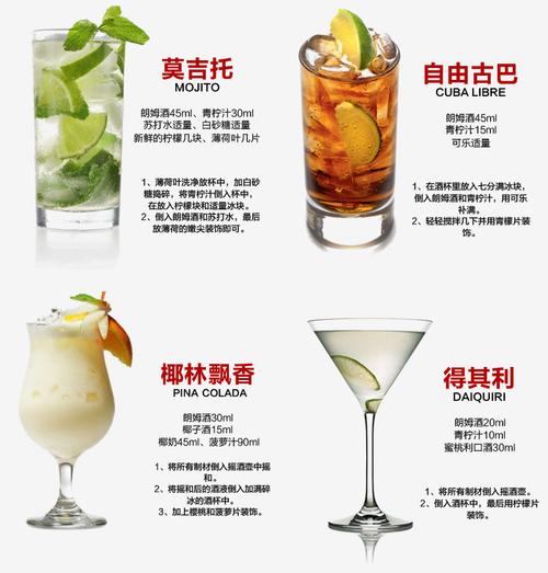 伏特加鸡尾酒配方大全？
