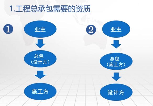 工程承包是什么意思？