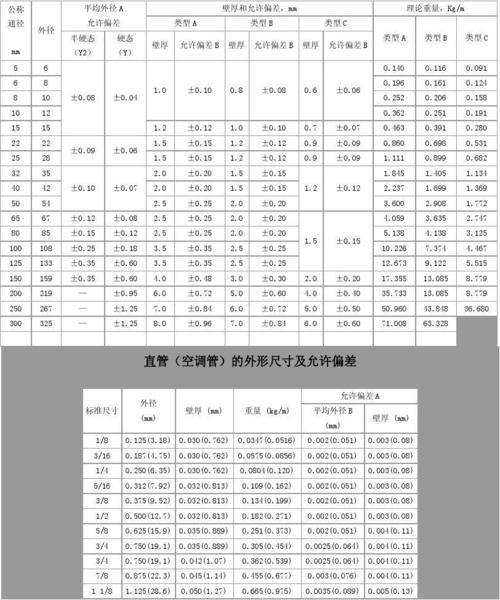 铜管规格怎样分