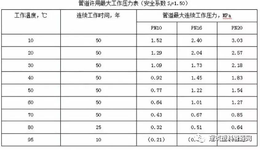 高压胶管能承受的工作压力一般多大