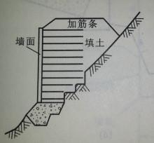 什么属于加筋土填筑