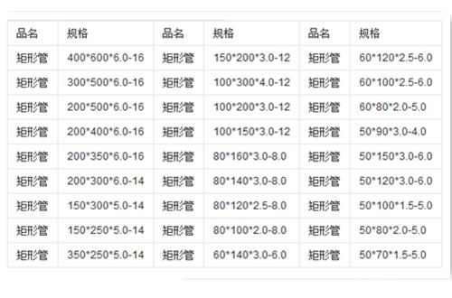 矩形管的介绍