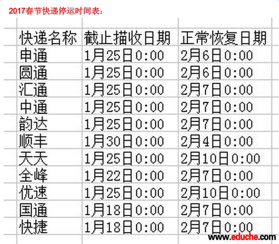 2017春节快递什么时候停运什么时候上班快递放假时间表？