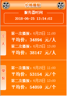 连续5个月上涨，广州最新车牌竞价结果出炉，个人最低17200元