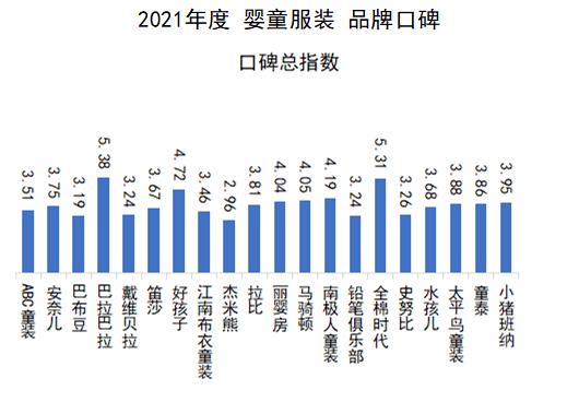 中国十大婴童服饰品牌是哪些