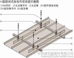 详细介绍铝天花安装方法及注意事项