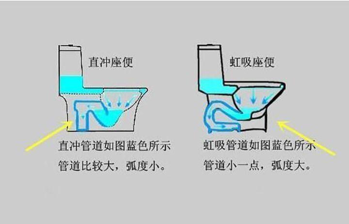 座便器的正确写法是：座便器还是坐便器？
