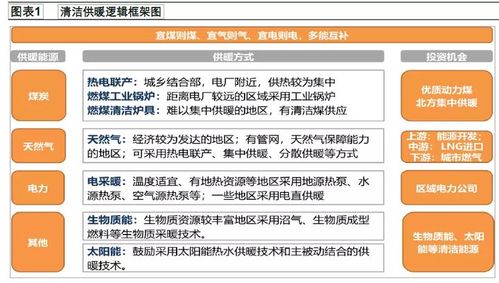 清洁能源供热指的什么？