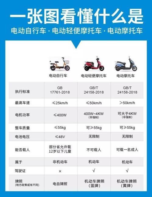 电瓶车有哪些牌子？