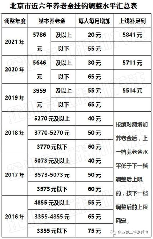 山东2014年企业退休人员养老金调整方案