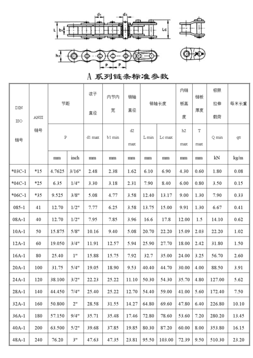 链条有哪些分类参数？