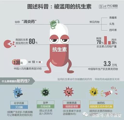 抗生素的药都有哪些？