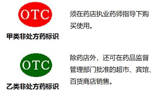滋补类药品以处方药居多还是非处方药呢？循环系统用药以处方药居多还是非处方