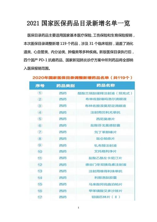 医保目录药品有哪些