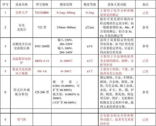 理化性能检测的产品项目