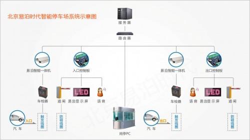 北京智能停车场管理系统的优势及作用有哪些？