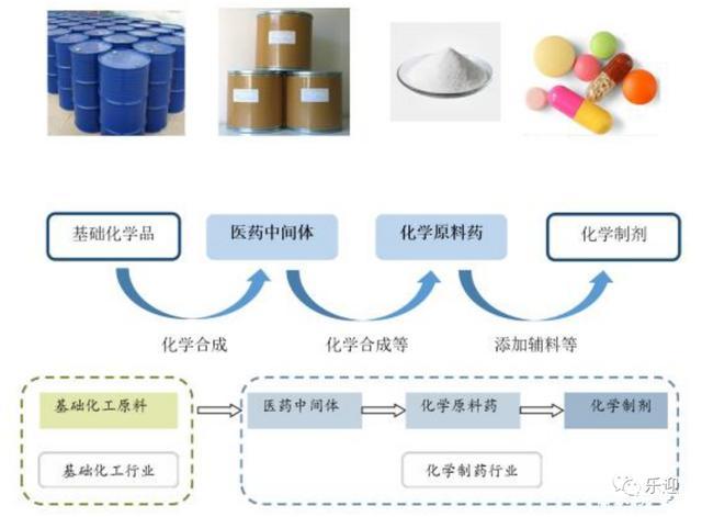 什么是化学原料药