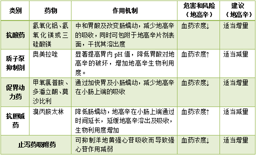 消化系统用药包括那些