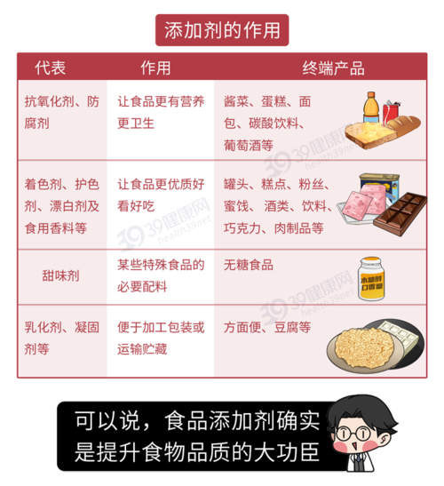 常用的食品添加剂有哪些？