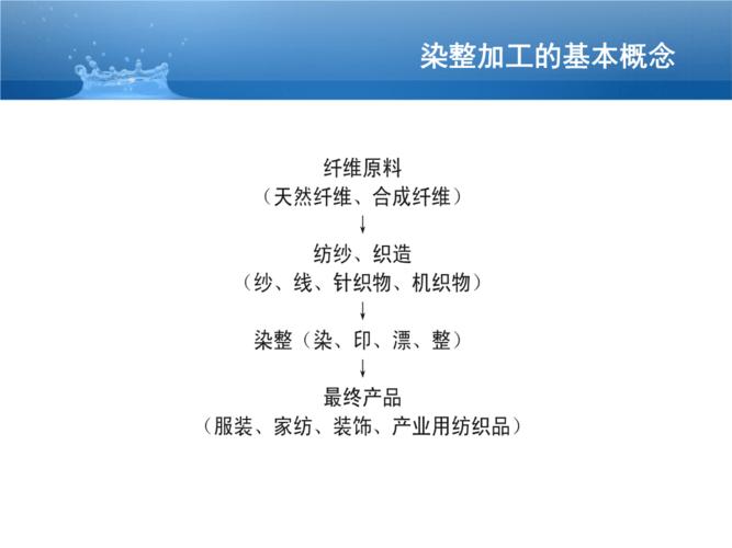 染整工艺中中性盐促染剂的作用原理