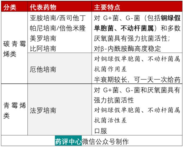中枢神经系统药物分类