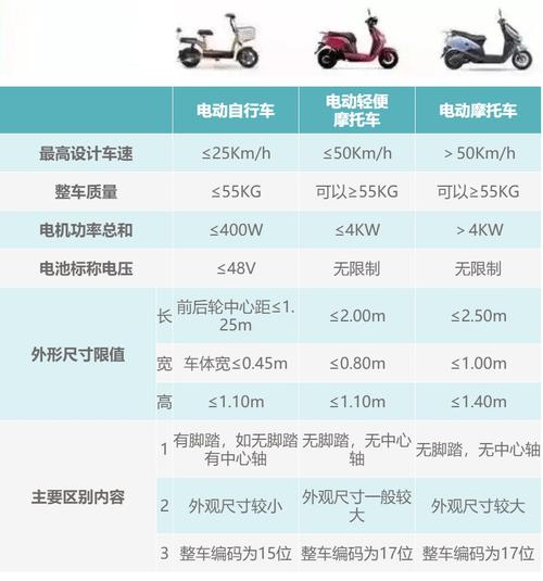 什么是电动摩托车？和电动自行车又有什么区别？