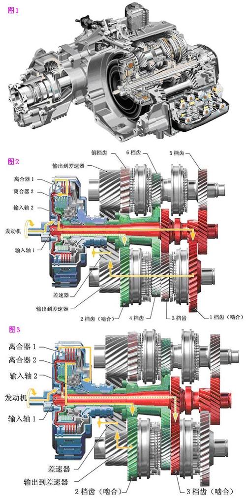 变速器的作用是什么？