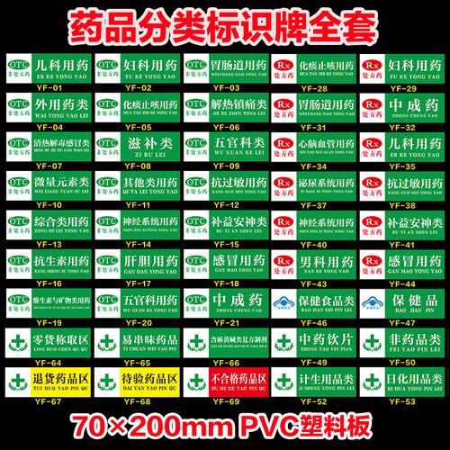 药品的种类有哪些，是如何分类的？