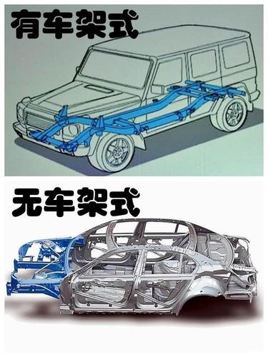 汽车的车架有什么作用？