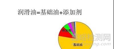 润滑油进行分类（细分）应该怎么分？