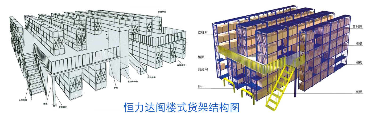 货架主要由哪些部分组成？