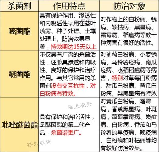 
</p>
<p>
几种功能不相同的杀菌剂可以混配在一起同时治疗作物的几种病害吗？
</p>
<p>
