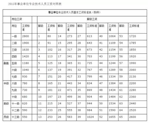 高邮中小学退休教师这次加工资怎么计算
