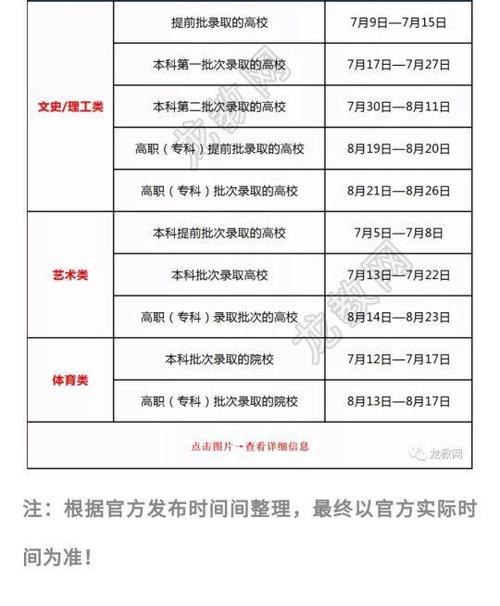 哪里可以查询高考录取结果