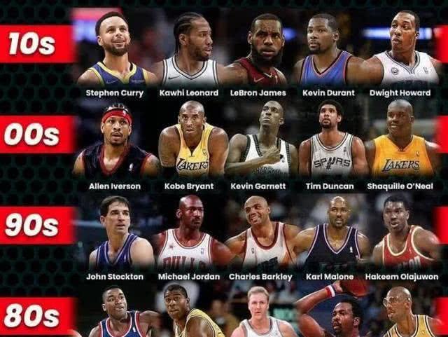 NBA若以打架能力排名，前5都该有谁，为什么？