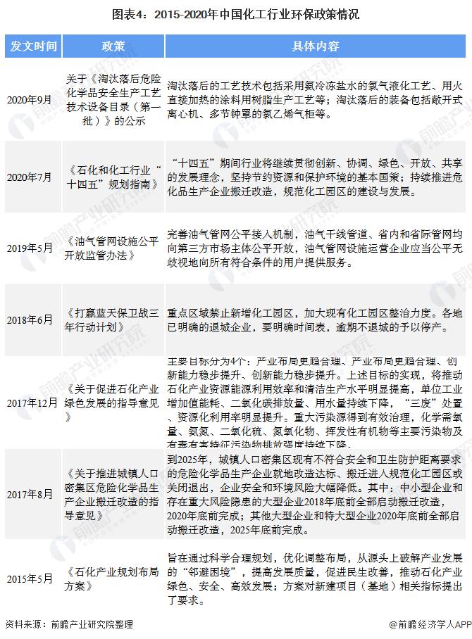 国家对化工行业是如何分类的，有没这方面的依据。