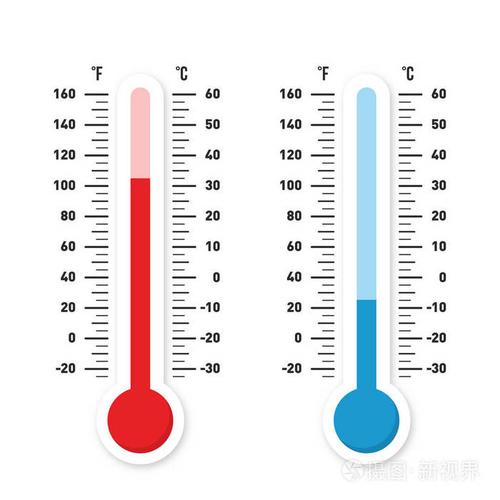 水温计和温度计一样吗