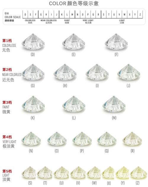 钻石种类有哪些？