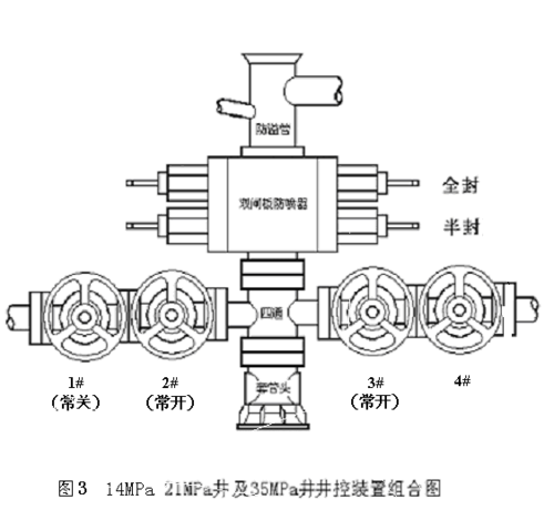 钻井防喷器的作用是什么