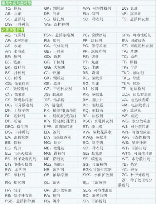 农药剂型有哪些种类？